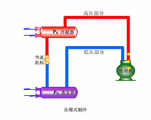 2、單冷機組係統循環