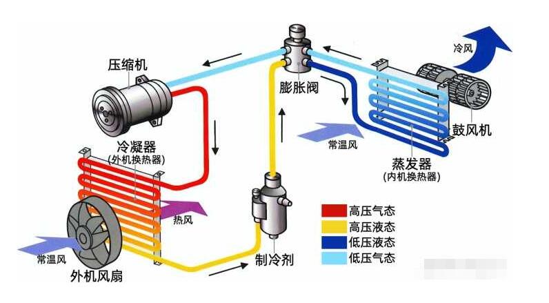 什麽是全直流空調黄瓜视频在线观看？